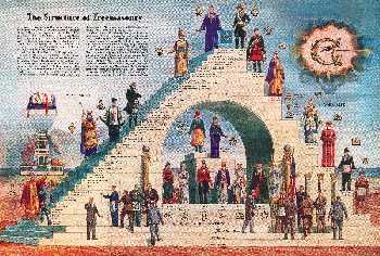 The steps of freemasonry from  www.corinthianlodge.com
